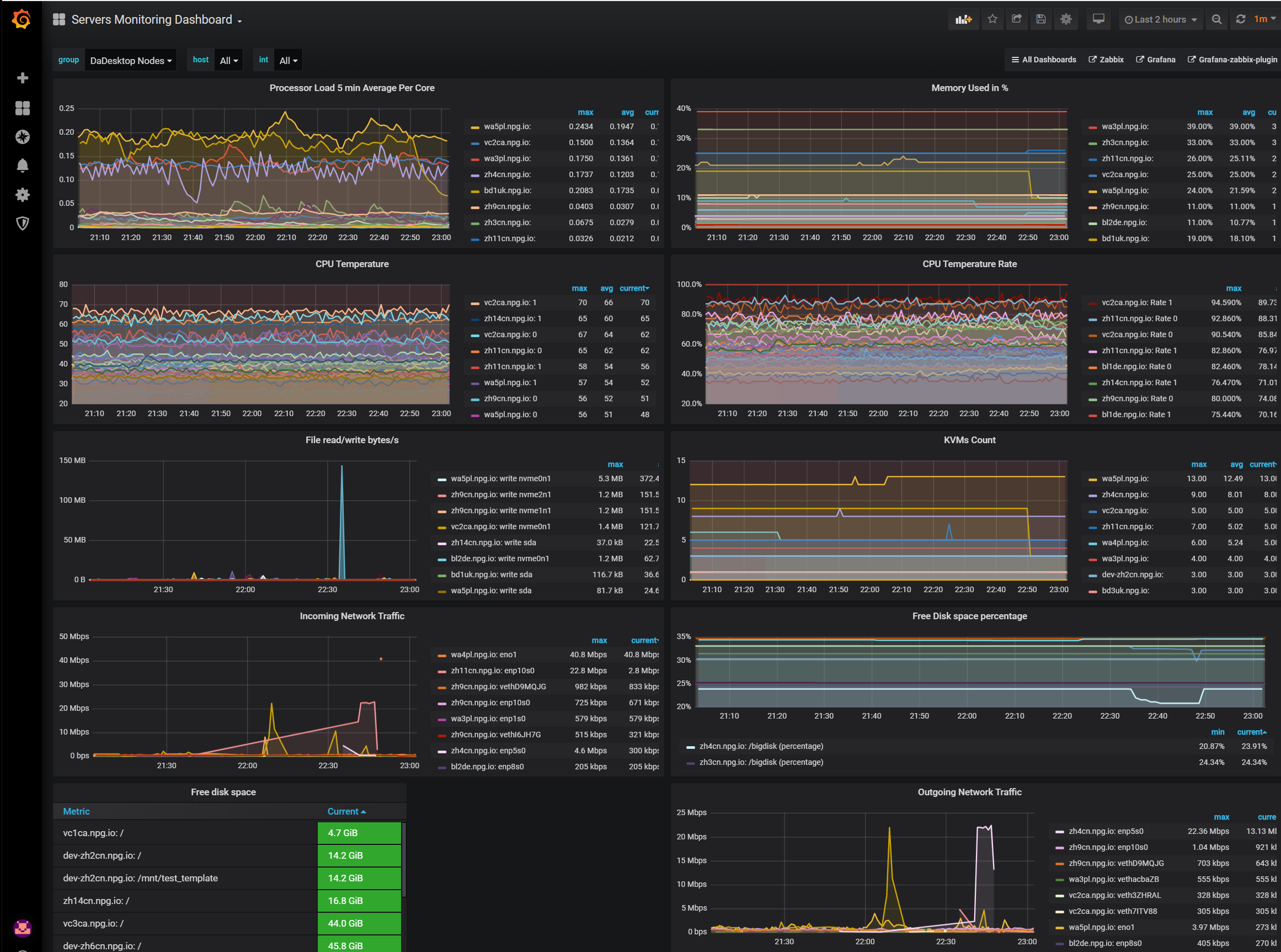 DaDesktop Zabbix